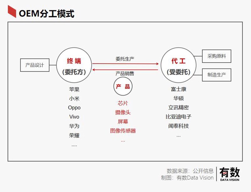 深圳厨房电子产品:智能家居新潮流